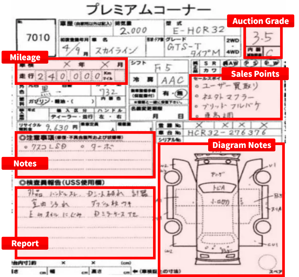 Auction Sheet Map